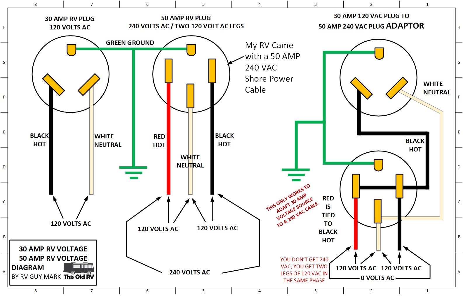 45 Rv 50 Amp Twist Lock Plug Wiring Diagram - Wiring Diagram Source Online