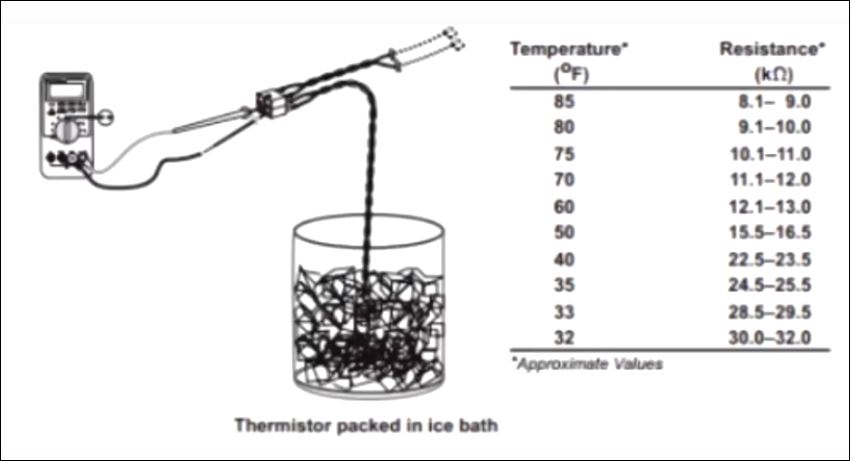 Norcold Thermistor