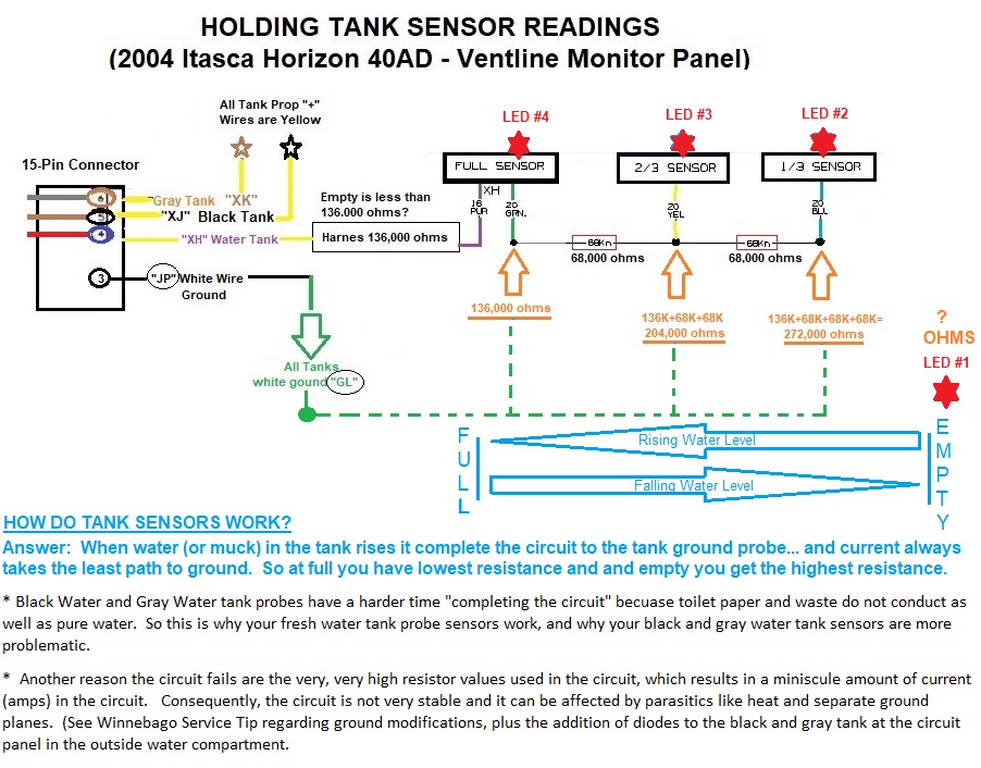 Testing tank sensors - Winnebago Owners Online Community