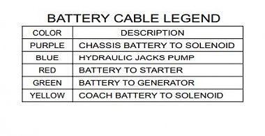 Click image for larger version

Name:	battery cable ID.jpg
Views:	9
Size:	31.0 KB
ID:	189635